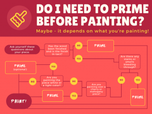 Trying to figure out whether you need to prime cabinets before painting? This post will answer all of your questions!