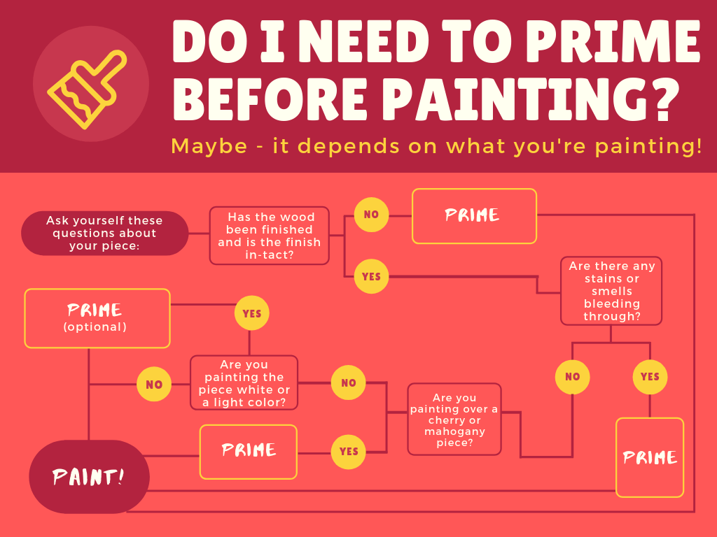 Do I need to prime before painting a quick guide to priming furniture