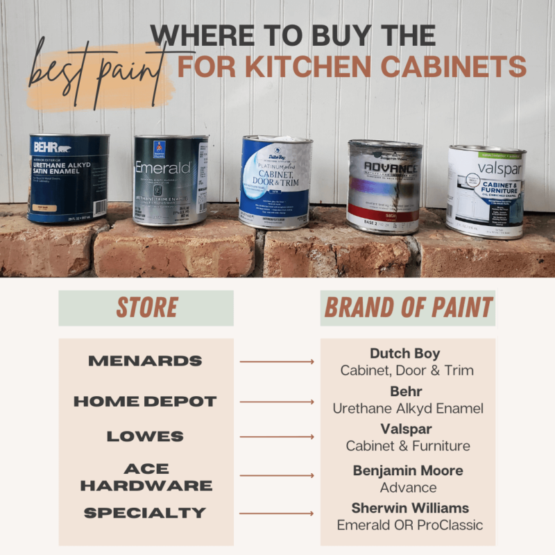 Best Paint for Kitchen in 2022 Refresh Living