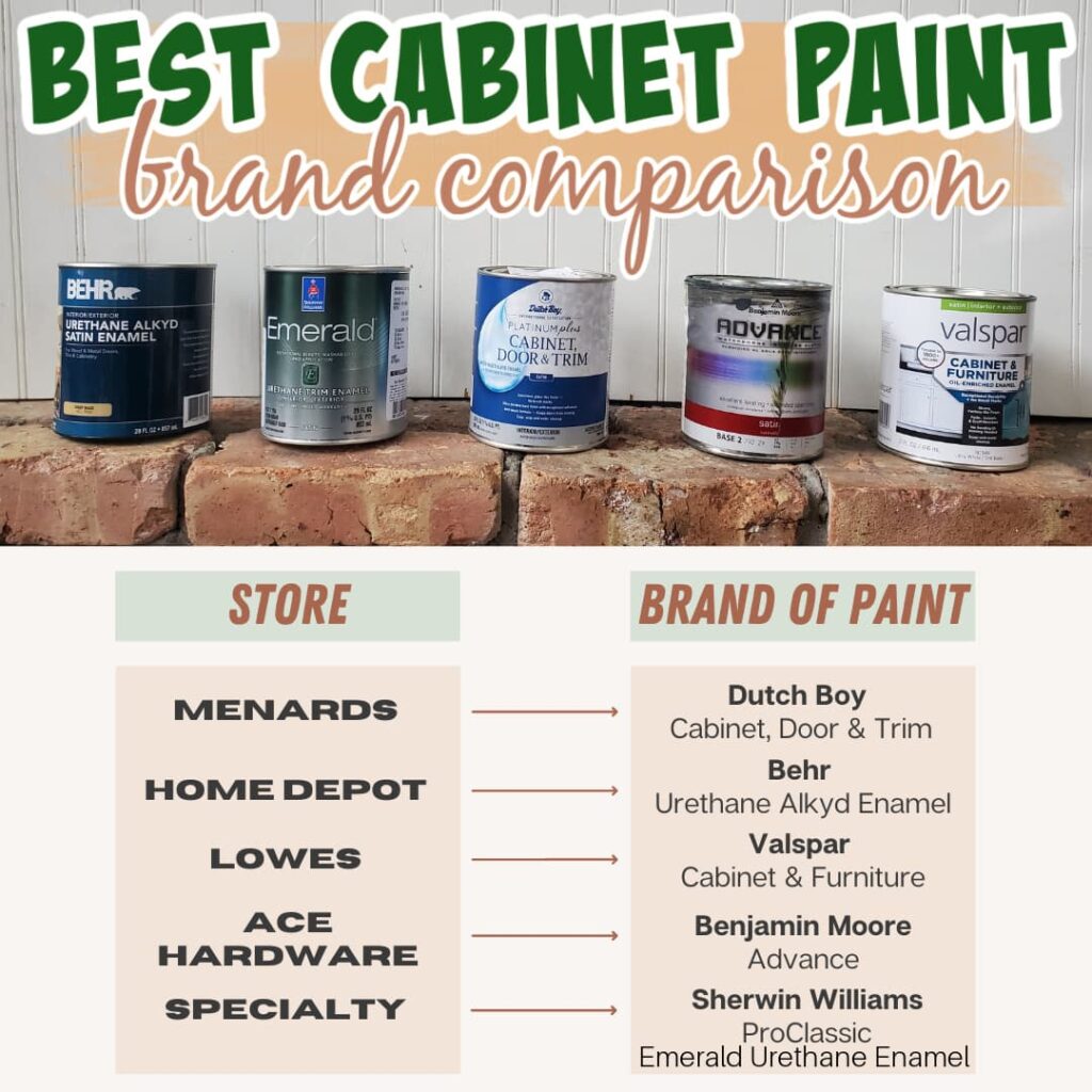 where to buy the best paint for kitchen cabinets