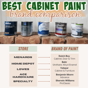 where to buy paint for kitchen cabinets