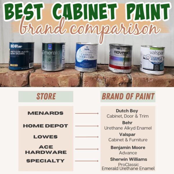 Best Type Of Paint For Cabinets Brand Comparison 1 600x600 