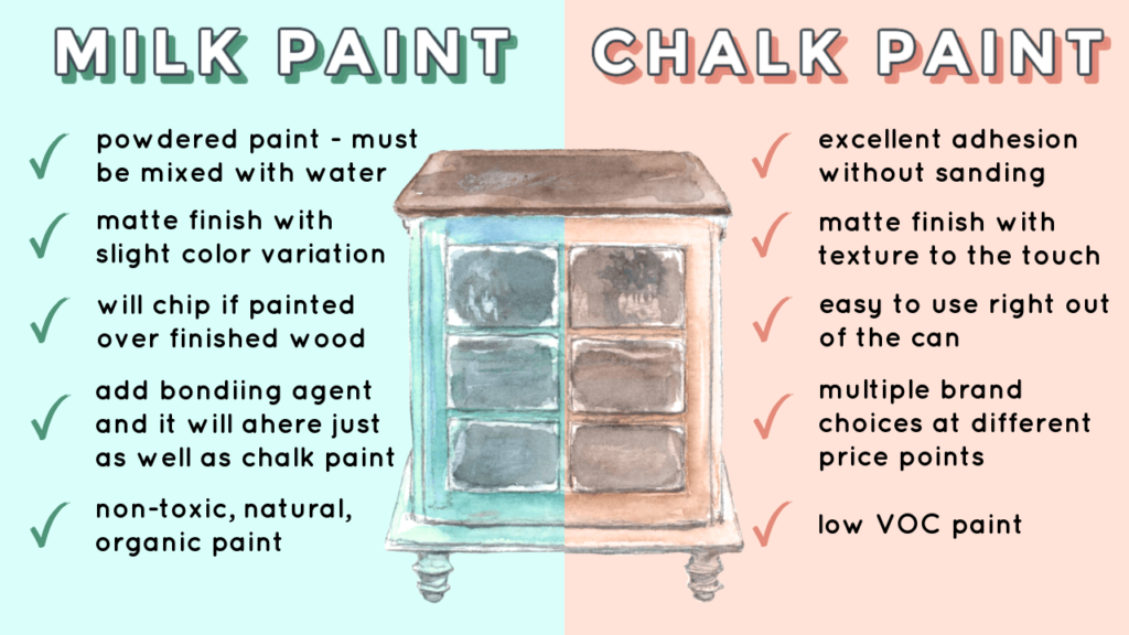 milk paint vs chalk paint comparison to pick the best for your furniture project